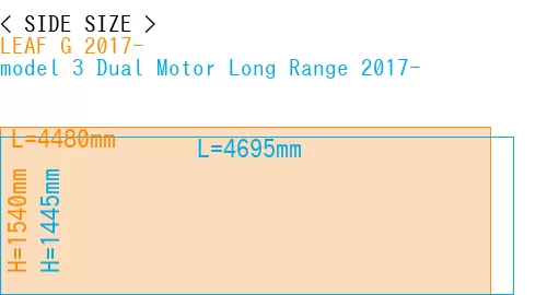 #LEAF G 2017- + model 3 Dual Motor Long Range 2017-